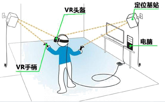 VR安全體驗(yàn)館：親身體驗(yàn)，告訴你安全施工有多重要！(圖2)